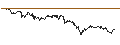 Intraday Chart für SG/CALL/DEUTSCHE BANK/23/0.1/19.12.25