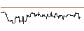 Intraday Chart für OPEN END-TURBO-OPTIONSSCHEIN - RESMED
