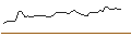 Intraday Chart für MORGAN STANLEY PLC/CALL/ROLLS ROYCE/520/1/21.03.25