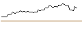 Intraday Chart für FAKTOR-OPTIONSSCHEIN - HENRY SCHEIN