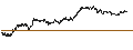 Intraday Chart für UNLIMITED TURBO BEAR - VALLOUREC