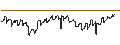 Intraday Chart für UNICREDIT BANK/CALL/SCHLUMBERGER/75/0.1/18.06.25