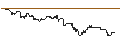 Intraday Chart für SG/CALL/DEUTSCHE BANK/23.5/0.1/21.03.25