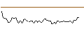 Intraday Chart für FAKTOR-OPTIONSSCHEIN - FORTIVE