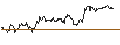 Intraday Chart für UNLIMITED TURBO SHORT - ALFA LAVAL