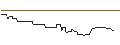Intraday Chart für UNICREDIT BANK/CALL/MORGAN STANLEY/125/0.1/15.01.25