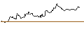 Intraday Chart für OPEN END TURBO BEAR OPTIONSSCHEIN - DEUTSCHE BANK