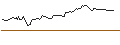 Intraday Chart für FAKTOR-OPTIONSSCHEIN - MOLSON COORS BREWING `B`