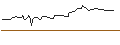Intraday Chart für FAKTOR-OPTIONSSCHEIN - MOLSON COORS BREWING `B`