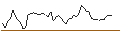 Intraday Chart für FAKTOR-OPTIONSSCHEIN - LYONDELLBASELL IND `A`