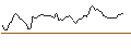 Intraday Chart für FAKTOR-OPTIONSSCHEIN - LYONDELLBASELL IND `A`