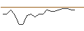 Intraday Chart für JP MORGAN/PUT/PEABODY ENERGY/24/0.1/18.10.24