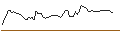 Intraday Chart für OPEN END TURBO OPTIONSSCHEIN SHORT - DELTA AIR LINES