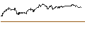 Intraday Chart für MINI FUTURE SHORT - WENDY`S
