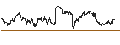 Intraday Chart für Kuwaiti-Dinar / Australian Dollar (KWD/AUD)