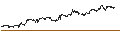 Grafico intraday di Canadian Dollar / Brazilian Real (CAD/BRL)