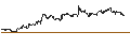 Intraday-grafiek van Japanese Yen / Brazilian Real (JPY/BRL)