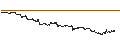 Intraday Chart für Brazilian Real / Swiss Franc (BRL/CHF)