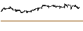 Grafico intraday di British Pound / Czech Koruna (GBP/CZK)