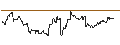 Intraday Chart für Argentine Peso / Euro (ARS/EUR)
