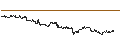 Intraday Chart für Brazilian Real / British Pound (BRL/GBP)