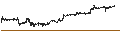 Intraday Chart für Norwegian Kroner / Japanese Yen (NOK/JPY)