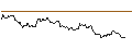 Grafico intraday di Chilian Peso / US Dollar (CLP/USD)