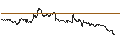 Intraday Chart für Japanese Yen (b) vs Aruba Guilder Spot (JPY/AWG)