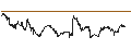 Gráfico intradía de Janus Small/Mid Cap Growth Alpha ETF - USD