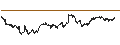 Intraday-grafiek van iShares Russell Mid-Cap Growth ETF - USD