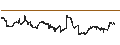 Grafico intraday di Vanguard Small Cap ETF - USD