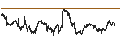 Grafico intraday di Vanguard Small-Cap Growth ETF - USD