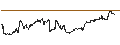 Intraday Chart für iShares Morningstar Value ETF - USD