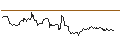Intraday Chart für iShares Morningstar Small-Cap ETF - USD