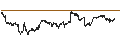 Intraday Chart für Vanguard Mid-Cap Growth ETF - USD