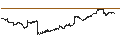 Intraday-grafiek van SPDR S&P Emerging Markets Small Cap ETF - USD