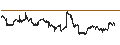 Gráfico intradía de Schwab U.S. Small-Cap ETF - USD