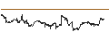 Intraday Chart für Schwab U.S. Mid-Cap ETF - USD