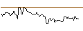 Intraday Chart für Arrow Dow Jones Global Yield ETF - USD