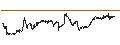 Intraday Chart für Schwab Fundamental U.S. Broad Market Index ETF - USD