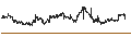 Intraday Chart für Investor AB