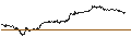 Intraday-grafiek van Pacer Trendpilot 100 ETF - USD