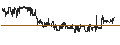 Intraday Chart für Manhattan Bridge Capital, Inc.
