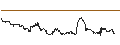 Intraday Chart für Sterling Bancorp, Inc. (Southfield, MI)