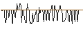Intraday Chart für Bowleven plc