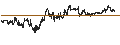 Intraday Chart für Baillie Gifford US Growth Trust PLC