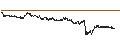 Gráfico intradía de MINI FUTURE LONG - CARREFOUR