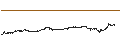 Intraday Chart für Dash (DASH/BTC)