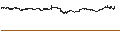 Intraday chart for Monero (XMR/BTC)
