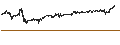 Grafico intraday di British Pound / Japanese Yen (GBP/JPY)